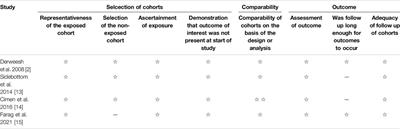 Prophylactic Peri-Nephric Drain Placement in Renal Transplant Surgery: A Systematic Review and Meta-Analysis